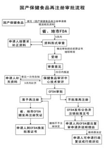 新食品原料、新資源食品與保健食品技術(shù)轉(zhuǎn)讓全解析